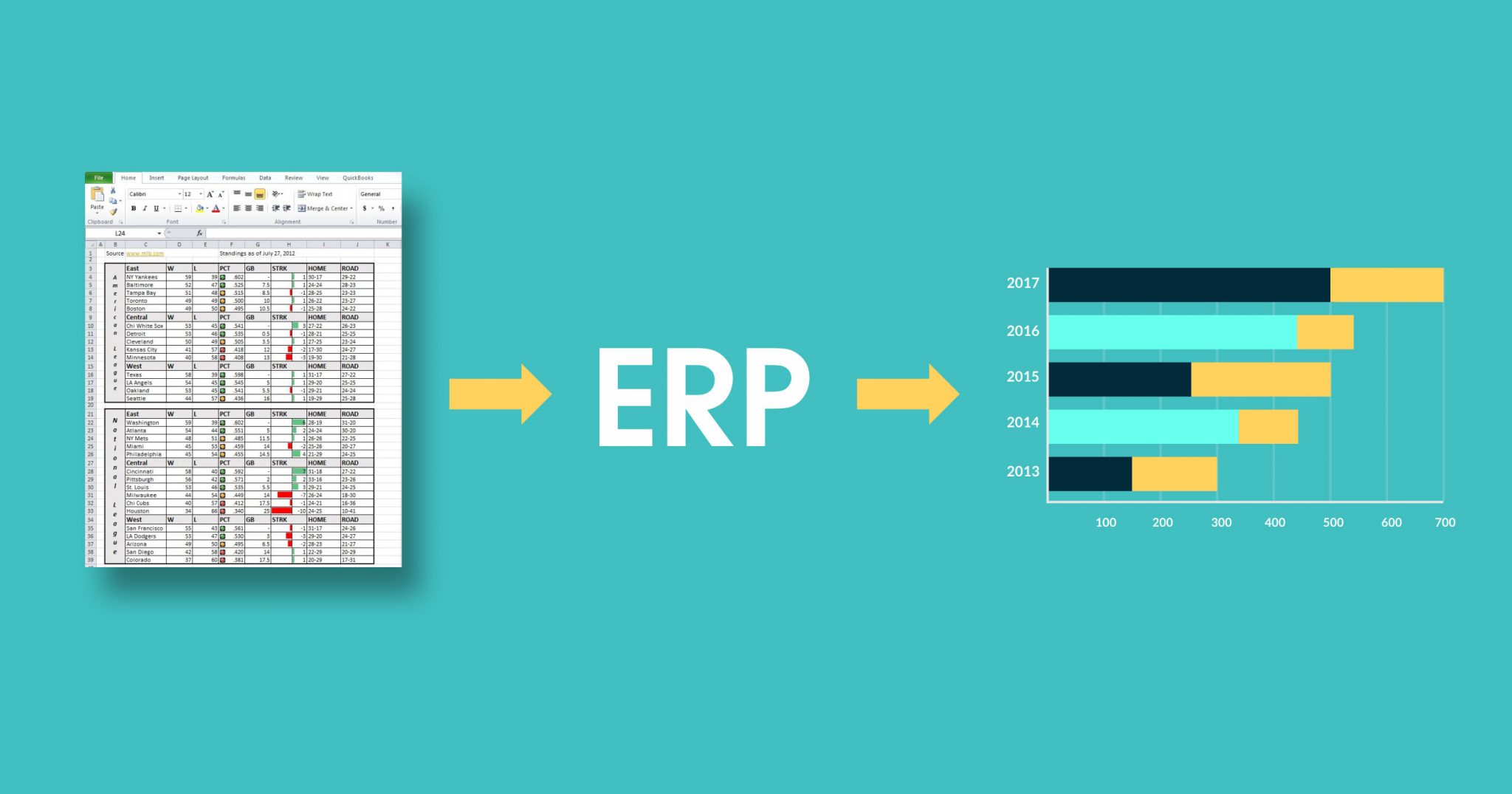 How does ERP make raw data valuable for Sales & Marketing?